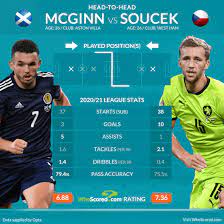 Bet on the scotland vs czech republic match and if you lose, get back 50% of your first eligible bet as a free bet on spain vs sweden match. U3gzfgyd3kcxtm