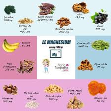 Le Magnesium Souvent Vulgarise Et Mis Au Second Rang Apres Le Calcium Il Est Pourtant Indispensable Qu Il Aliments Riches En Magnesium Nutrition Alimentation