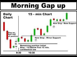 Candlestick Trading 1 Minute Candlestick Candlestick Scalping Live Trading