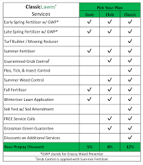 Tall fescue lawn maintenance calendar lawn maintenance calendars these suggested management practices will help you care for your lawn throughout the year. Classic Lawn Care Program Classic Lawns