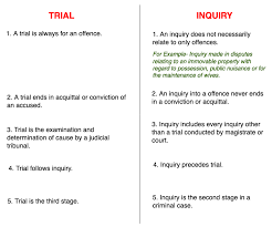 Difference Between Inquiry And Trial Writinglaw Law Notes Studying Law Trials