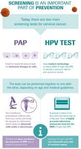 Cervical cancer begins when healthy cells in the cervix develop changes (mutations) in their dna. Hpv