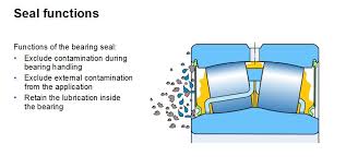 Whats The Best Seal Design For My Bearing Application