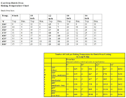 Cast Iron Dutch Oven Baking Temperature Chart Dutch Oven