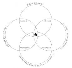 Ikigai Significado Proposito Y Razon De La Vida De Los Japoneses Suki Desu