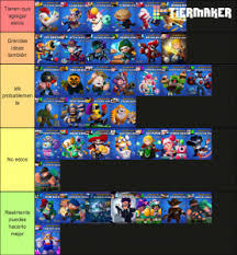 Daily meta of the best recommended global brawl stars meta. Brawl Stars Gedi Kor Skin Ideas Ranked Tier List Community Rank Tiermaker