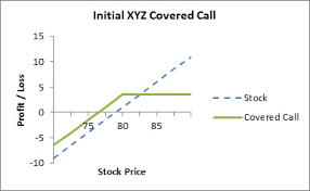 Selling a covered call means writing a call option against shares of a stock that you own. Rolling Covered Calls Fidelity