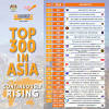 Istimewa untuk anda, kali ini kami akan kongsikan ranking terkini universiti awam di malaysia sebagai panduan bakal graduan. Https Encrypted Tbn0 Gstatic Com Images Q Tbn And9gcrikxvjkbwwotujm100 Hc66pcblwy2z62ivjpsoo0ityckyokw Usqp Cau