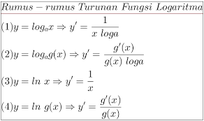 Maybe you would like to learn more about one of these? Belajar Matematika Online Turunan Fungsi Logaritma Natural