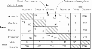 travel chart