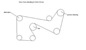 The engine had a displacement of 300 cubic inches, or 4.9 liters. Ford Straight 6 300 Questions Answers With Pictures Fixya