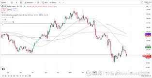 注意债市传导来的流动性坍塌...首先昨天日本JGB长债发行核弹极 ...