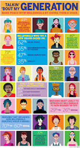 Talkin Bout My Generation Make Peace With Millennials By Giving Them A Voice Infographic Millennial Marketing Infographic Marketing Infographic
