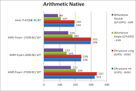 Intel core 2 duo e8600 3.33ghz desktop processor (renewed) 4.9 out of 5 stars. Processor Archives Page 4 Of 6 Tech Arp