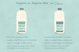 Ever since the rise in popularity of organic foods, there have been companies taking. Pros And Cons Of Organic Milk Vs Regular Milk