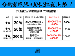信用卡款 水費 電費 瓦斯費 中華電信費 台灣大哥大電信費 遠傳電信費 學費 富邦人壽 富邦產險 國民年金 勞工保險費 勞工退休金 貸款 有線電視費 繳稅 其. å°åŒ—å¯Œé‚¦jå¡ Juå¡ 2021å¹´ä¸ŠåŠå¹´ç„¡è…¦æŽ¨è–¦æ–°ç¥žå¡ 3 é»žæ•¸å›žé¥‹ç„¡ä¸Šé™ Mgmæªåœ˜æ´»å‹•å†å•Ÿå‹• 2021 3 31