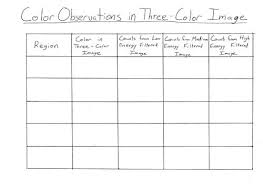 Measuring Color