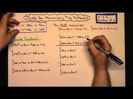 Pin On Calculus Lesson Ideas