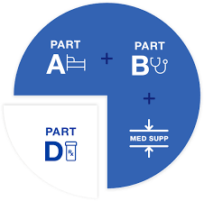 Navigating healthcare insurance can be insanely confusing. Aarp Medicare Supplement Insurance By United Healthcare Take Charge Of Your Healthcare