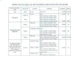 Hà nội nguyễn đức chung đưa ra sáng nay và kiến nghị xử nghiêm minh các trường hợp vi phạm. Da Tiem Chá»§ng Quá»'c Gia 131 Lo Ä'uc 70 Nguyá»…n Chi Thanh Facebook