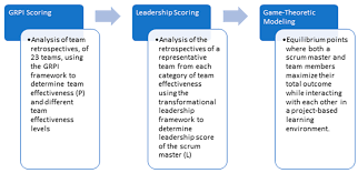 En la ocasión pasada, exploramos el arsenal que tiene este juego para ofrecer y le echamos un vistazo a las armas de cada categoría. Mathematics Free Full Text Understanding The Interactions Between The Scrum Master And The Development Team A Game Theoretic Approach Html