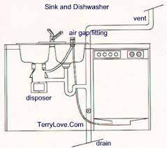 Plumbings plumbing for kitchen sink drain broken also double with dishwasher urban heat accounting sinking fund and source in plc world deep sinks cloakroom we can fix it call us today in the edmonton pro plumbing 780 462 2225 yeg edmonton stalbert sprucegrove shpk kitchensink. Dishwasher Filling With Sink Water Kitchen Sink Plumbing Plumbing Diagram Sink Plumbing