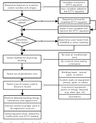 Yidio apk download latest version to watch movies. Figure 2 From Overall Thermal Transfer Value Ottv How To Improve Its Control In Hong Kong Semantic Scholar