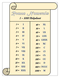 How To Write Roman Numbers From 1 To 100 Roman Number 101 To 200