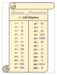 how to write roman numbers from 1 to 100 roman number 101 to 200