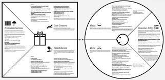 Achieve Product Market Fit With Our Brand New Value Proposition Designer Canvas Business Model Alchemist Value Proposition Canvas Value Proposition Business Model Canvas