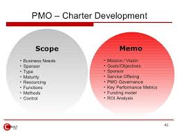 Pmo Charter Development Scope Memo Business Needs Mission Vision Project Management Mission Vision Management