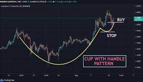 Will cardano reach $10 by 2022? Cardano Ada Technical Analysis 2021 For Crypto Traders Thenewscrypto