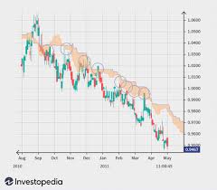 Head and shoulders, triangles, wedges, tops and bottoms, and more. Most Commonly Used Forex Chart Patterns