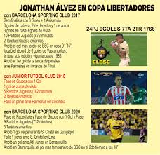 Falta 1 escalón para la fase de grupos ¿quién dará la gran sorpresa? Datoscoperosbsc 30 6 2020 Copa Libertadores Bsc Facebook
