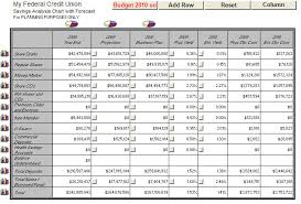 Projecting Loan And Savings Growth