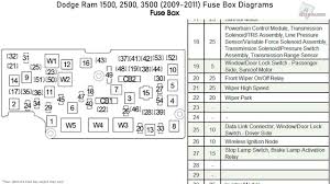 I have a 2000 dodge stratus and the radio, door locks and the dome light don't work. 2012 Dodge Ram Fuse Box Diagram Index Wiring Diagrams Reactor