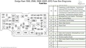2009 avalanche auxiliary fuse box diagram. Fuse Box Diagram For 2008 Dodge Ram 1500 Wiring Diagrams Chip Dash A Chip Dash A Massimocariello It