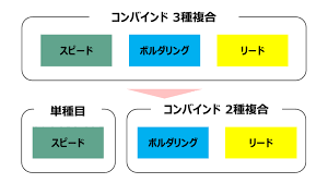 変質者の霊でしょ かお www 急に怖いなぁw でかすぎだろwww w くっせー じゃあランキングに載せるな なんで全部カツドンなんだ. ã‚¹ãƒãƒ¼ãƒ„ã‚¯ãƒ©ã‚¤ãƒŸãƒ³ã‚°ã‚³ãƒ³ãƒã‚¤ãƒ³ãƒ‰ 2ç¨®è¤‡åˆ ã®æ–°ãƒ«ãƒ¼ãƒ« ç¬¬4å›žcjc 2021å¹´6æœˆæ™‚ç‚¹ Mickipedia ãƒŸã‚­ãƒšãƒ‡ã‚£ã‚¢