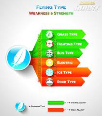 Gogo Pokemon On Twitter Type Chart Pokemon Pokemon Weaknesses