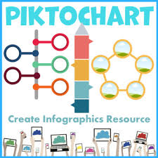 Create Infographics Lesson Activity How To Create Infographics Lessons Activities Infographic