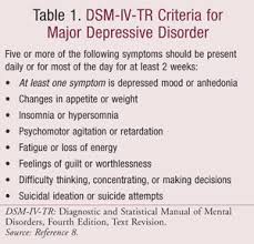 Pharmacotherapy Of Major Depressive Disorder