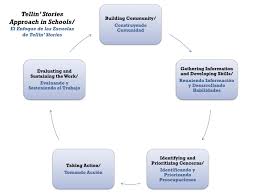 parent engagement teaching for change teaching for change