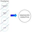 Cuatro paradigmas para una innovación disruptiva
