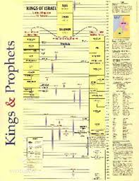 Wall Chart Kings And Prophets