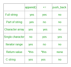 Check spelling or type a new query. Concatenate Strings C Slide Share