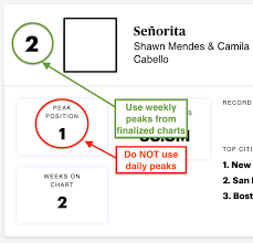 file wikipedia rolling stone charts peak png wikipedia