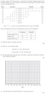 The longer the width of the plot the further apart the data is in relation to each other. Exam Questions Stem And Leaf Diagrams And Box And Whisker Plots Examsolutions