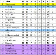 Türkiye amatör futbolunun kalbi burada atıyor. 1987 88 Sezonu