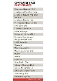 Khazanah was incorporated under the companies act 1965 on 3 khazanah commenced operations in 1994, assuming a custodial role in managing the government's commercial assets and investing in strategic. A Noble Way To Repay Society
