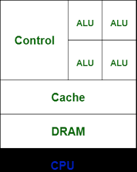 Data shader fifa 14 gpu adreano. What Exactly Does A Graphics Card Do Quora